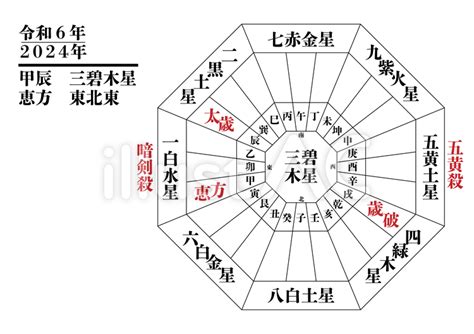 2024年方位吉凶|九星気学に基づく2024年九星別引っ越し・旅行吉方。